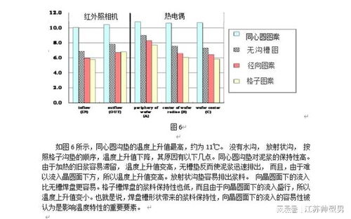 二氧化硅蝕刻標準操作程序研究報告