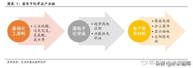 濕電子化學(xué)品行業(yè)深度研究報(bào)告 氫氟酸的產(chǎn)業(yè)格局、技術(shù)演進(jìn)與市場(chǎng)展望