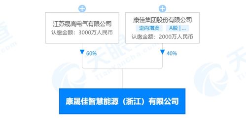 新興能源技術(shù)研發(fā) 驅(qū)動(dòng)綠色未來的關(guān)鍵引擎