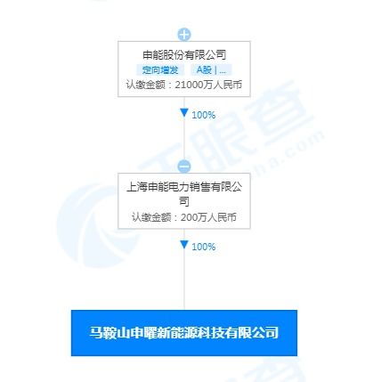 申能股份布局馬鞍山 成立新能源科技公司，劍指新興能源技術(shù)研發(fā)